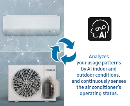 The indoor and outdoor units are analyzing the surroundings and are interconnected with the AI logo and arrows. At the bottom of the AI logo, it is written, 'Analyzes your usage patterns by AI indoor and outdoor conditions, and continuously senses the air conditioner's operating status.'