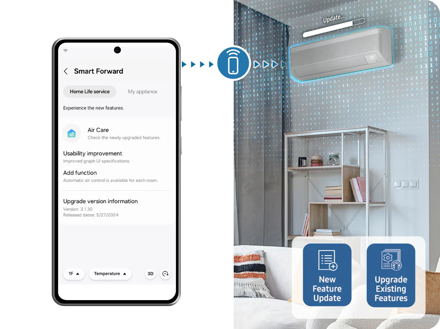 The smartphone displays the "Smart Forward" screen, showing it connected to the indoor unit as the unit updates. At the bottom, icons for "New Feature Update" and "Upgrade Existing Feature" are displayed.