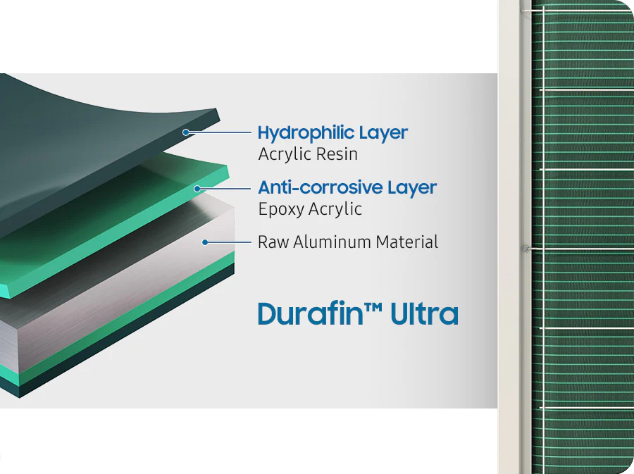 Shows a diagram illustrating the 3 layers of the Durafin™ Ultra: Raw Aluminum Material, an Anti-corrosive Layer of Epoxy Acrylic and a Hydrophilic Layer of Acrylic Resin.