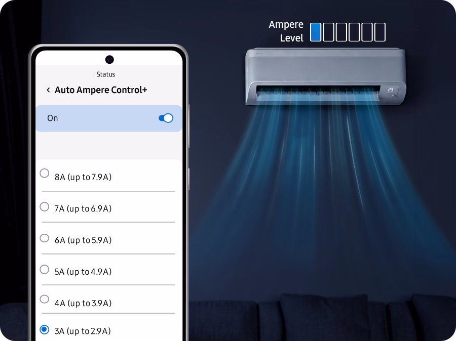 The indoor unit is shown in a power outage situation, with the smartphone activating "Ampere Control+" to adjust the amperage.