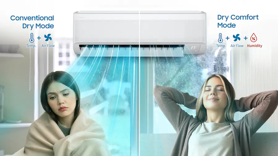 The comparison between Dry Mode (Conventional), which analyzes only temperature and airflow, and Dry Comfort Mode (New), which analyzes temperature, airflow, and humidity, is shown. In Dry Mode, excessive cooling is used to adjust humidity, causing discomfort and chills. In Dry Comfort Mode, humidity is detected, and the temperature is adjusted to maintain a comfortable and pleasant environment.