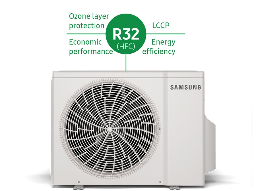 R32 (HFC) is in a circle above the front of the outdoor unit, and the surrounding area is divided into four, with ozone layer protection, LCCP, economic performance, and energy efficiency written on them respectively.
